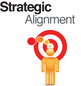 Strategic Alignment